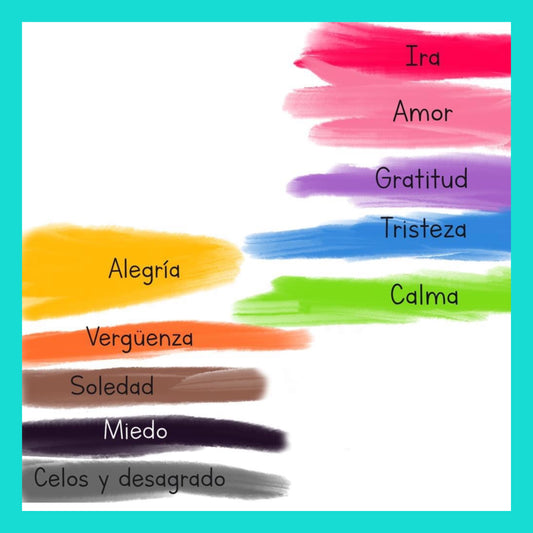 ยฟCรณmo estoy?