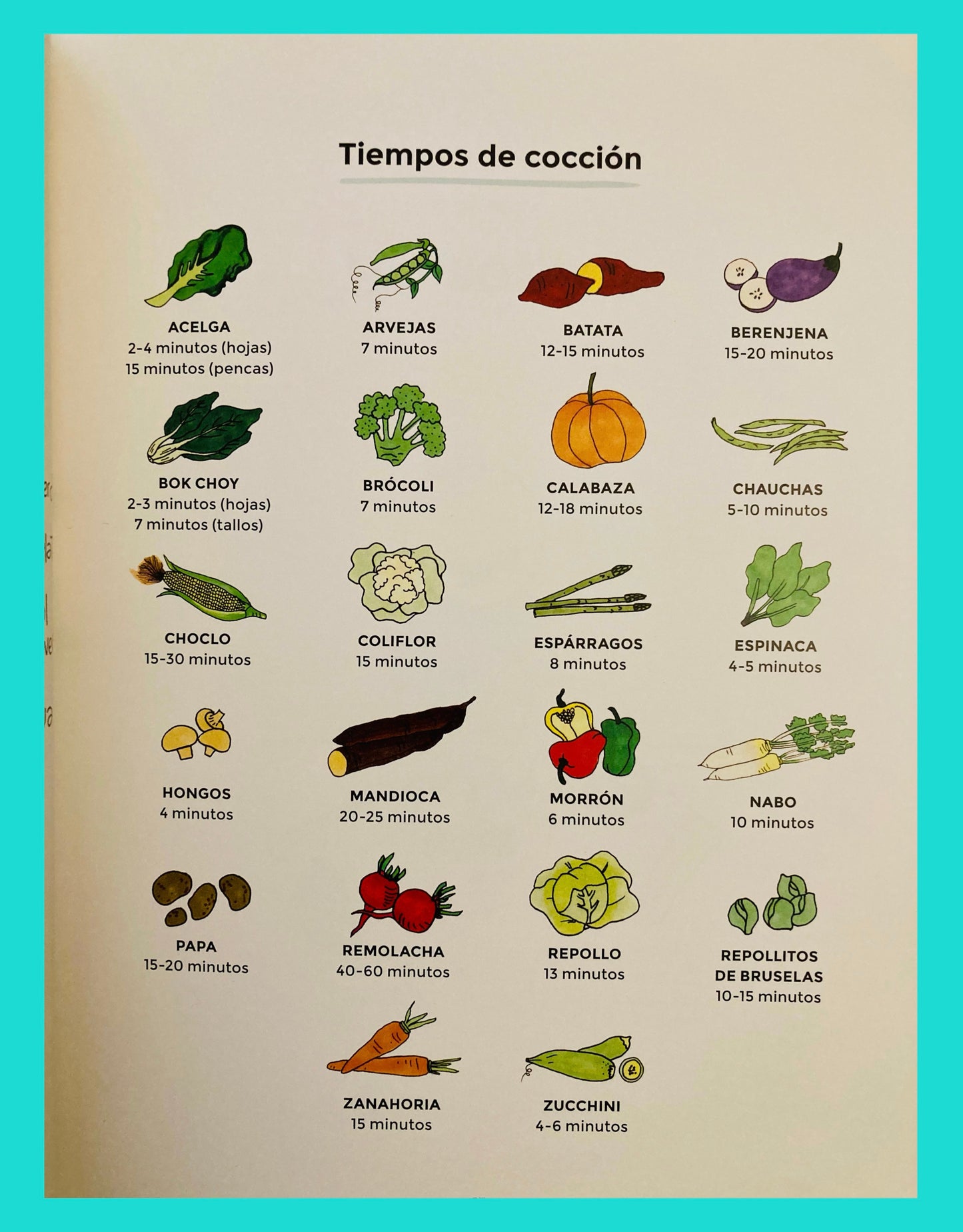 Ñam Ñam: Manual para alimentar a un pequeño omnívoro